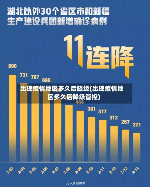 出现疫情地区多久后降级(出现疫情地区多久后降级管控)-第2张图片