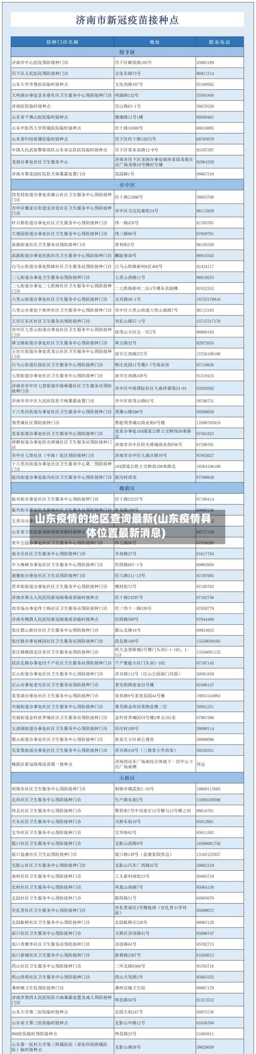 山东疫情的地区查询最新(山东疫情具体位置最新消息)-第3张图片