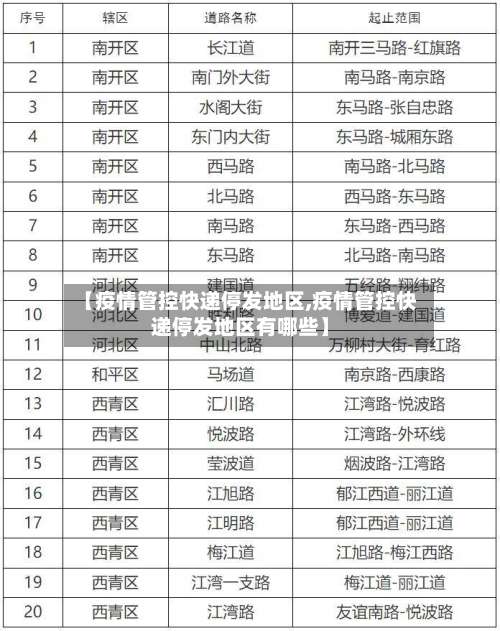 【疫情管控快递停发地区,疫情管控快递停发地区有哪些】-第1张图片
