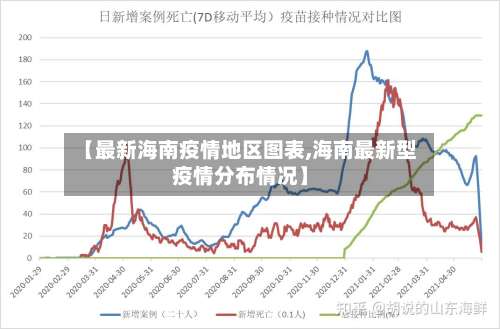 【最新海南疫情地区图表,海南最新型疫情分布情况】-第1张图片