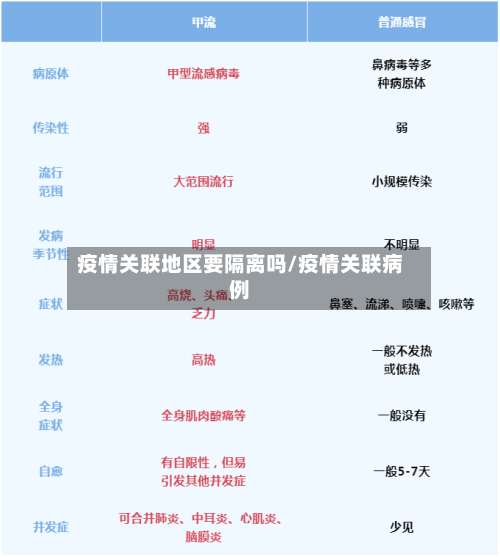 疫情关联地区要隔离吗/疫情关联病例-第2张图片