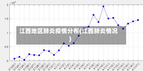 江西地区肺炎疫情分布(江西肺炎情况)-第3张图片