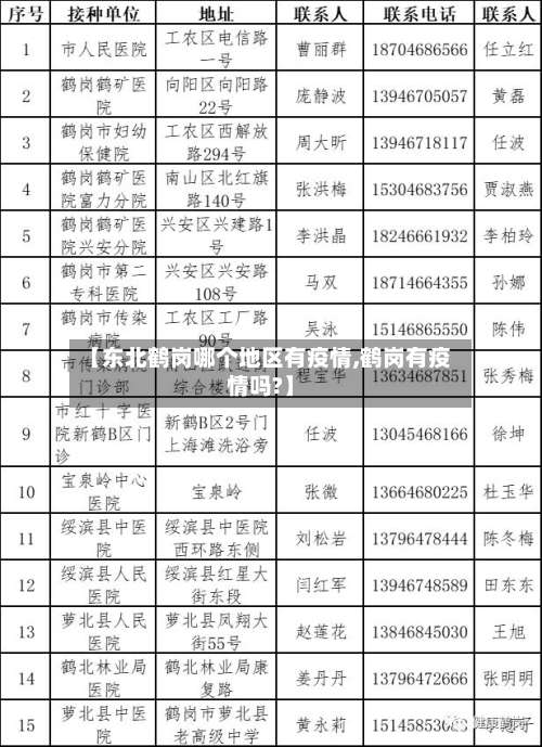 【东北鹤岗哪个地区有疫情,鹤岗有疫情吗?】-第1张图片