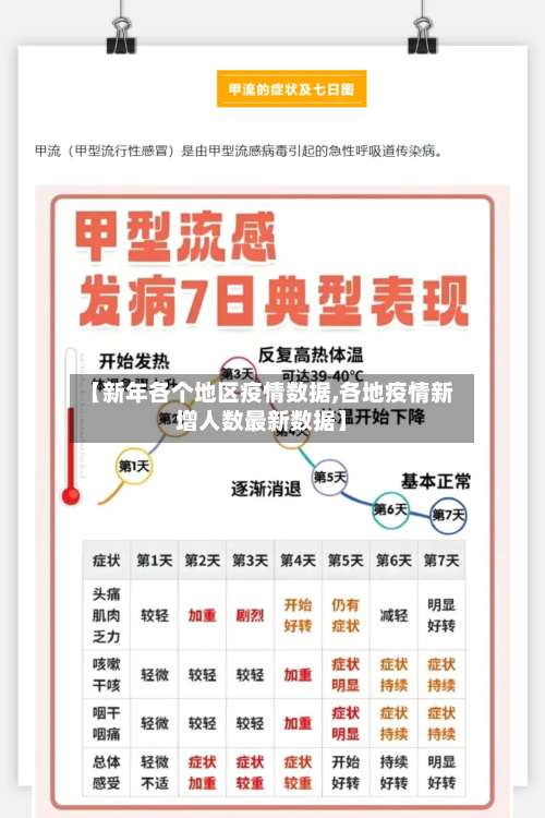 【新年各个地区疫情数据,各地疫情新增人数最新数据】-第2张图片