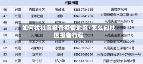 如何找社区报备疫情地区/怎么向社区报备行程-第2张图片