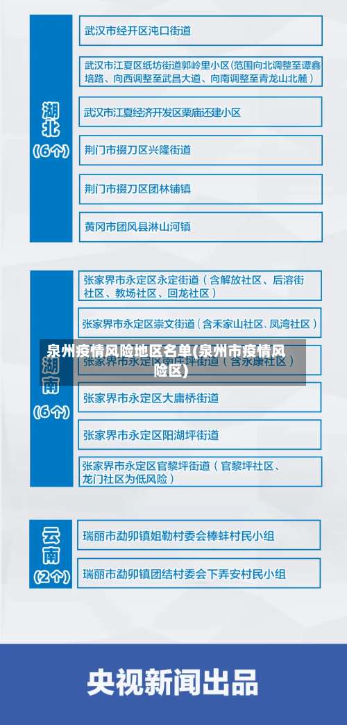 泉州疫情风险地区名单(泉州市疫情风险区)-第1张图片