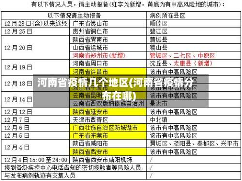 河南省疫情几个地区(河南省疫情分布在哪)-第1张图片