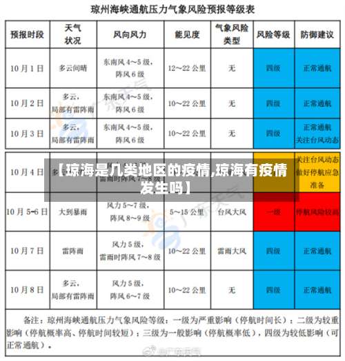 【琼海是几类地区的疫情,琼海有疫情发生吗】-第3张图片