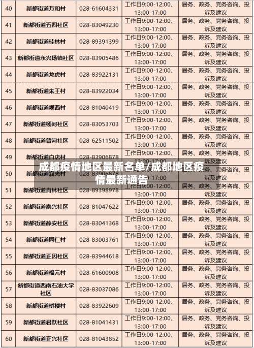 成都疫情地区最新名单/成都地区疫情最新通告-第1张图片