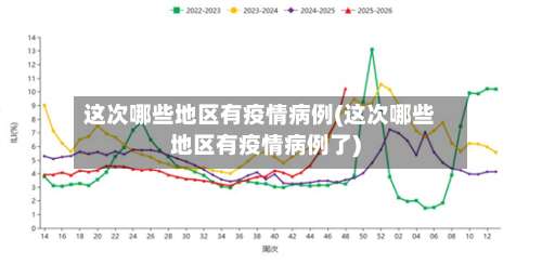 这次哪些地区有疫情病例(这次哪些地区有疫情病例了)-第1张图片