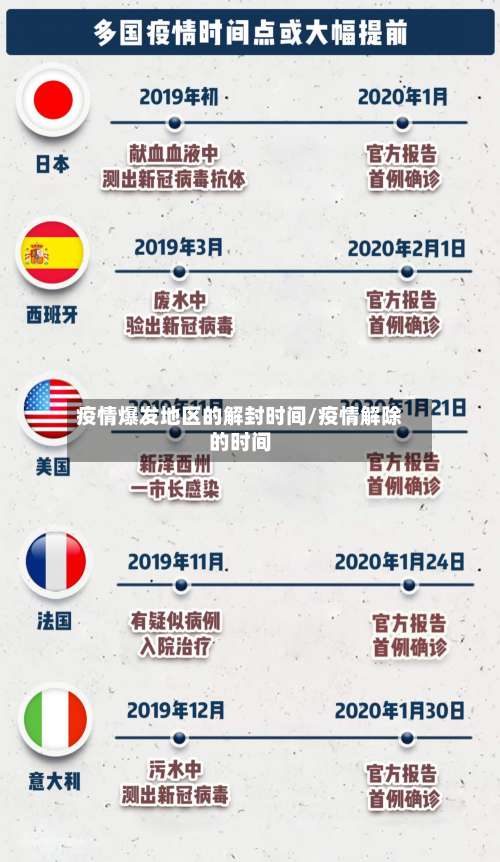 疫情爆发地区的解封时间/疫情解除的时间-第1张图片