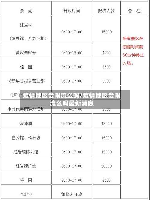 疫情地区会限流么吗/疫情地区会限流么吗最新消息-第1张图片