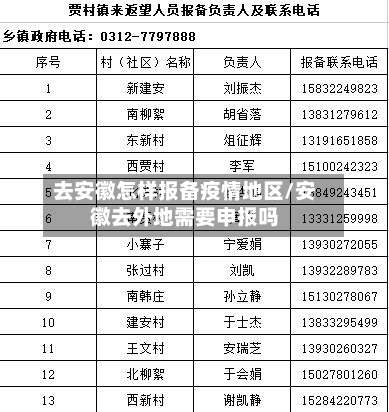 去安徽怎样报备疫情地区/安徽去外地需要申报吗-第3张图片