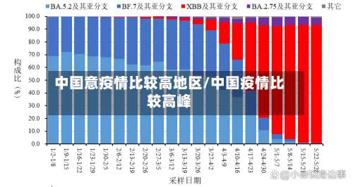 中国意疫情比较高地区/中国疫情比较高峰-第2张图片