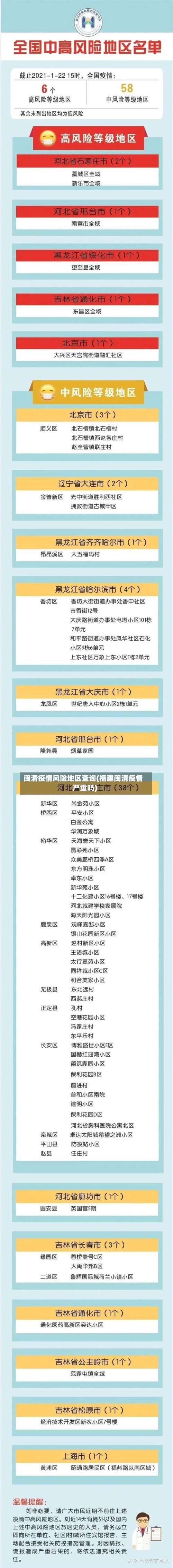 闽清疫情风险地区查询(福建闽清疫情严重吗)-第1张图片