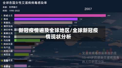 新冠疫情遍及全球地区/全球新冠疫情现状分析-第3张图片