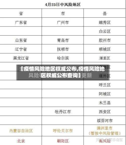 【疫情风险地区权威公布,疫情风险地区权威公布查询】-第3张图片