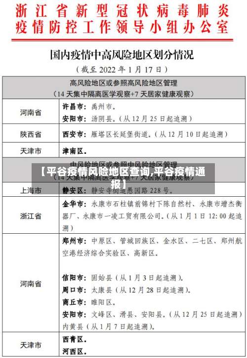 【平谷疫情风险地区查询,平谷疫情通报】-第1张图片