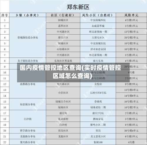 国内疫情管控地区查询(实时疫情管控区域怎么查询)-第1张图片