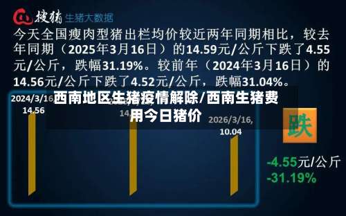 西南地区生猪疫情解除/西南生猪费用今日猪价-第1张图片