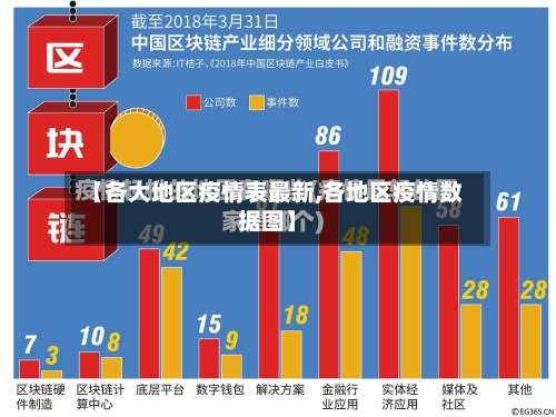 【各大地区疫情表最新,各地区疫情数据图】-第1张图片