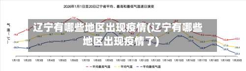 辽宁有哪些地区出现疫情(辽宁有哪些地区出现疫情了)-第1张图片