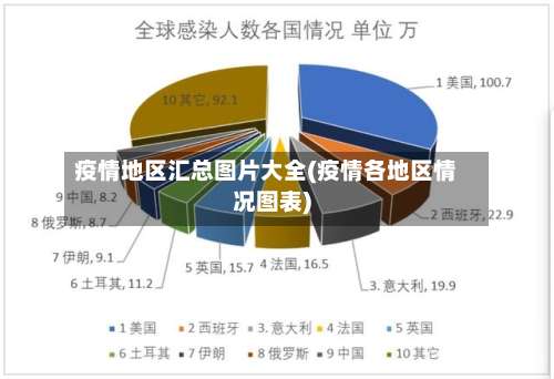 疫情地区汇总图片大全(疫情各地区情况图表)-第1张图片