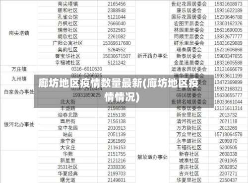 廊坊地区疫情数量最新(廊坊地区疫情情况)-第2张图片