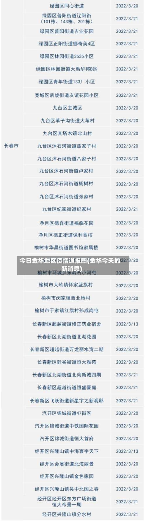 今日金华地区疫情通报图(金华今天的新消息)-第1张图片