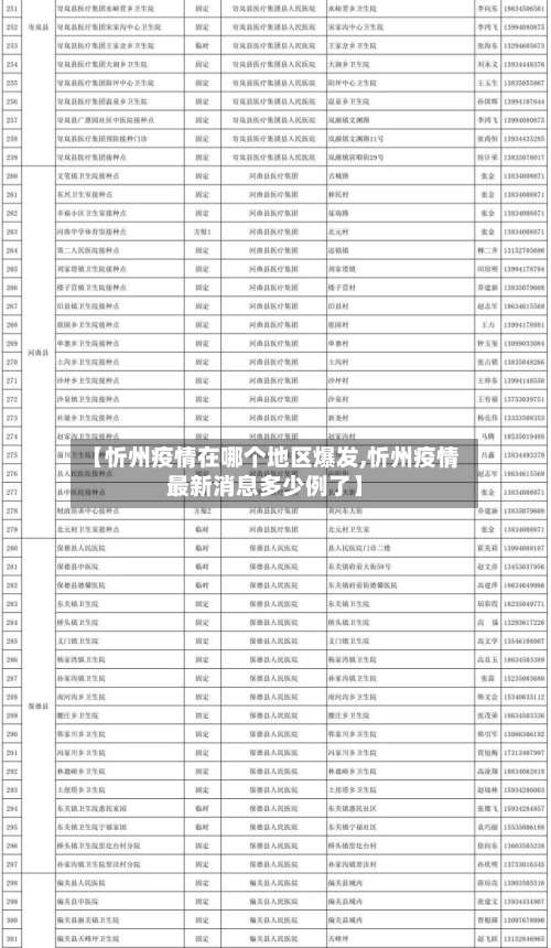 【忻州疫情在哪个地区爆发,忻州疫情最新消息多少例了】-第2张图片