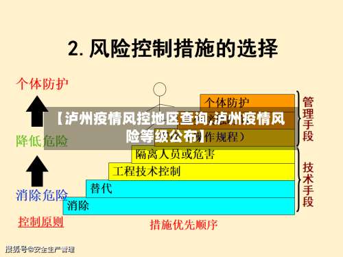 【泸州疫情风控地区查询,泸州疫情风险等级公布】-第2张图片