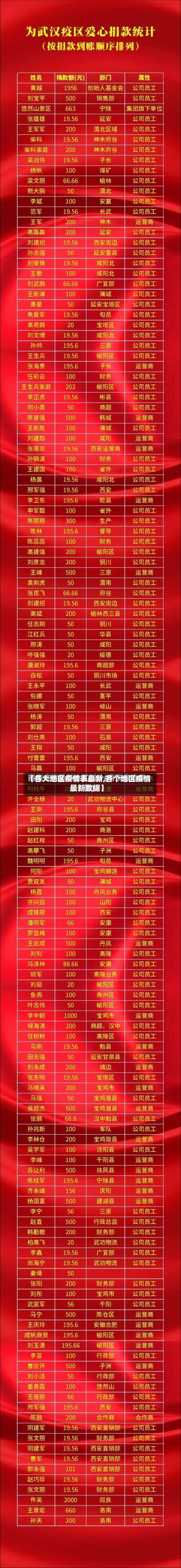 【各大地区疫情表最新,各个地区疫情最新数据】-第1张图片