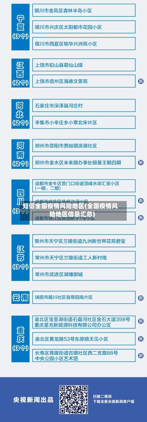 短信全国疫情风险地区(全国疫情风险地区信息汇总)-第3张图片
