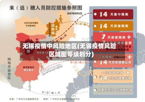 无锡疫情中风险地区(无锡疫情风险区域图等级划分)-第1张图片