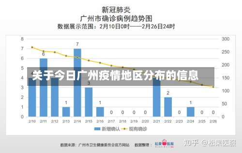 关于今日广州疫情地区分布的信息-第1张图片