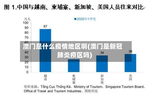 澳门是什么疫情地区啊(澳门是新冠肺炎疫区吗)-第1张图片