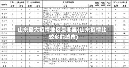 山东最大疫情地区是哪里(山东疫情比较多的城市)-第3张图片