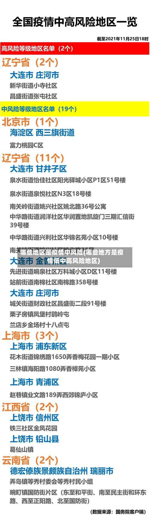 哪些地区是疫情中风险(哪些地方是疫情低中高风险地区)-第1张图片