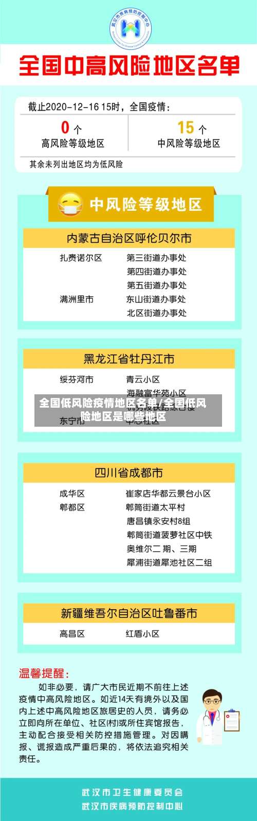 全国低风险疫情地区名单/全国低风险地区是哪些地区-第1张图片