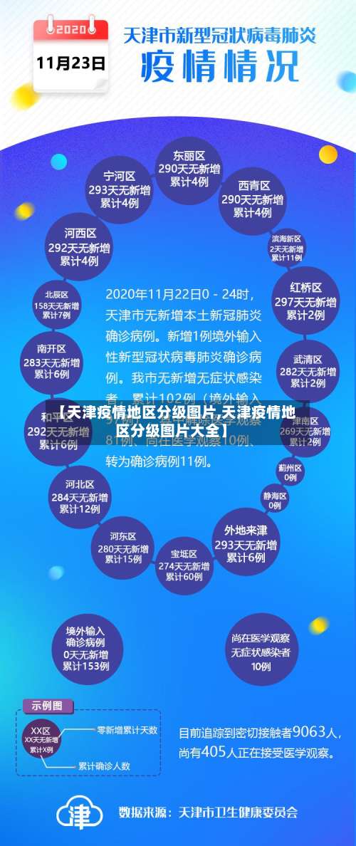 【天津疫情地区分级图片,天津疫情地区分级图片大全】-第1张图片