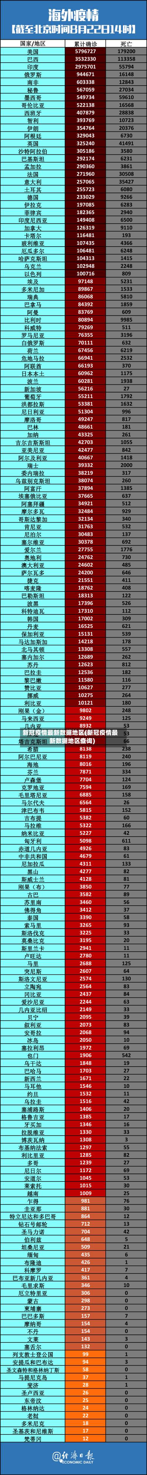 新冠疫情最新数据地区(新冠疫情最新数据地区查询)-第2张图片