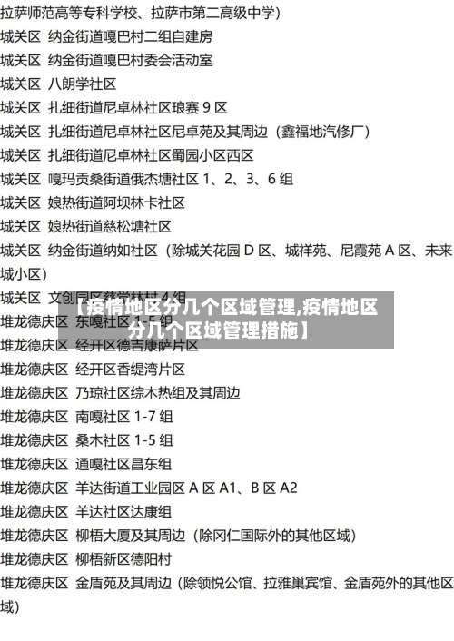 【疫情地区分几个区域管理,疫情地区分几个区域管理措施】-第1张图片
