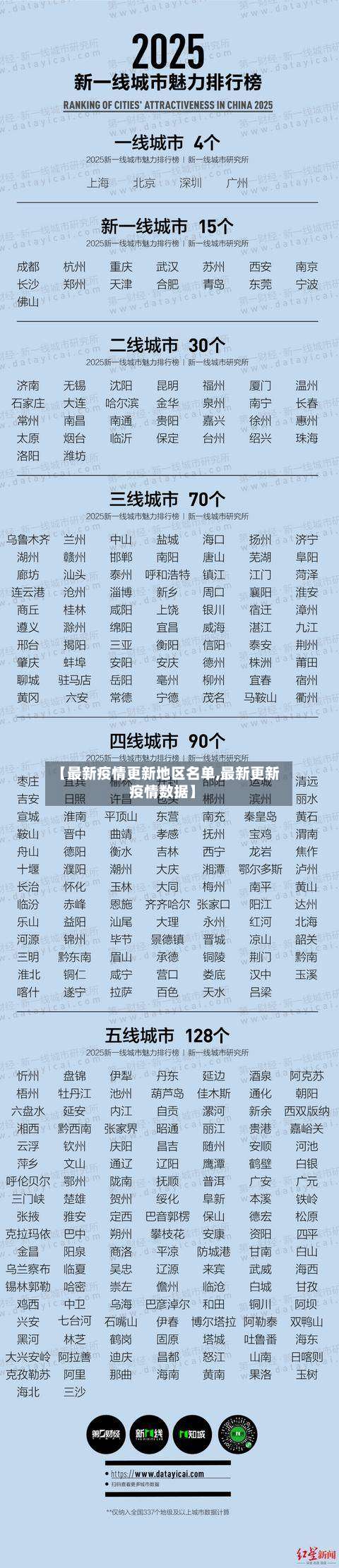 【最新疫情更新地区名单,最新更新疫情数据】-第1张图片