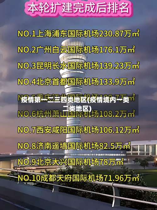 疫情第一二三四类地区(疫情境内一类二类地区)-第1张图片