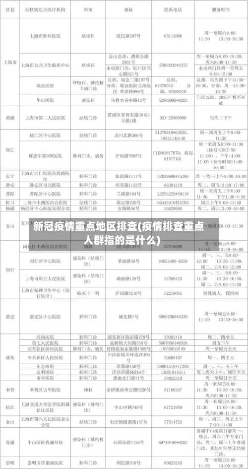 新冠疫情重点地区排查(疫情排查重点人群指的是什么)-第3张图片