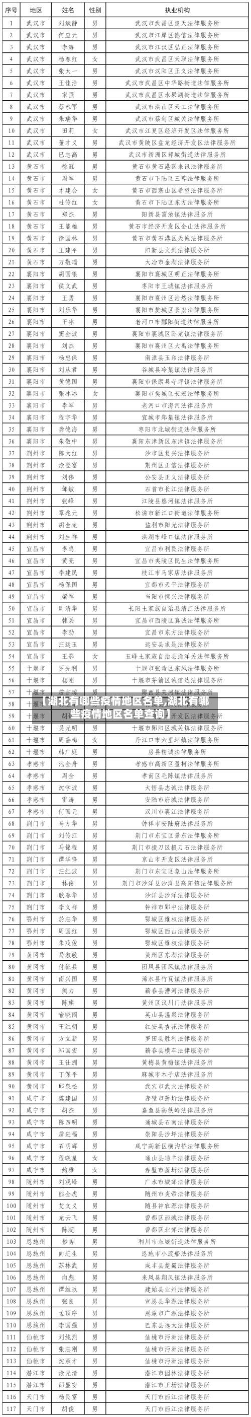 【湖北有哪些疫情地区名单,湖北有哪些疫情地区名单查询】-第1张图片
