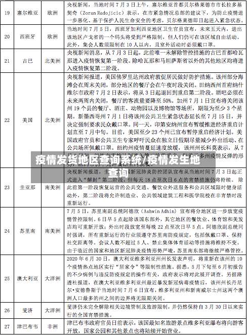 疫情发货地区查询系统/疫情发生地查询-第2张图片