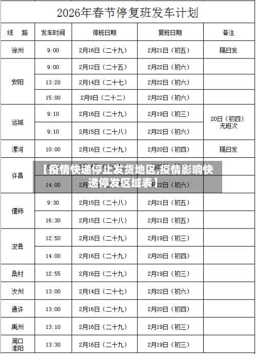 【疫情快递停止发货地区,疫情影响快递停发区域表】-第1张图片