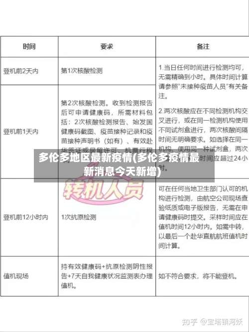 多伦多地区最新疫情(多伦多疫情最新消息今天新增)-第1张图片