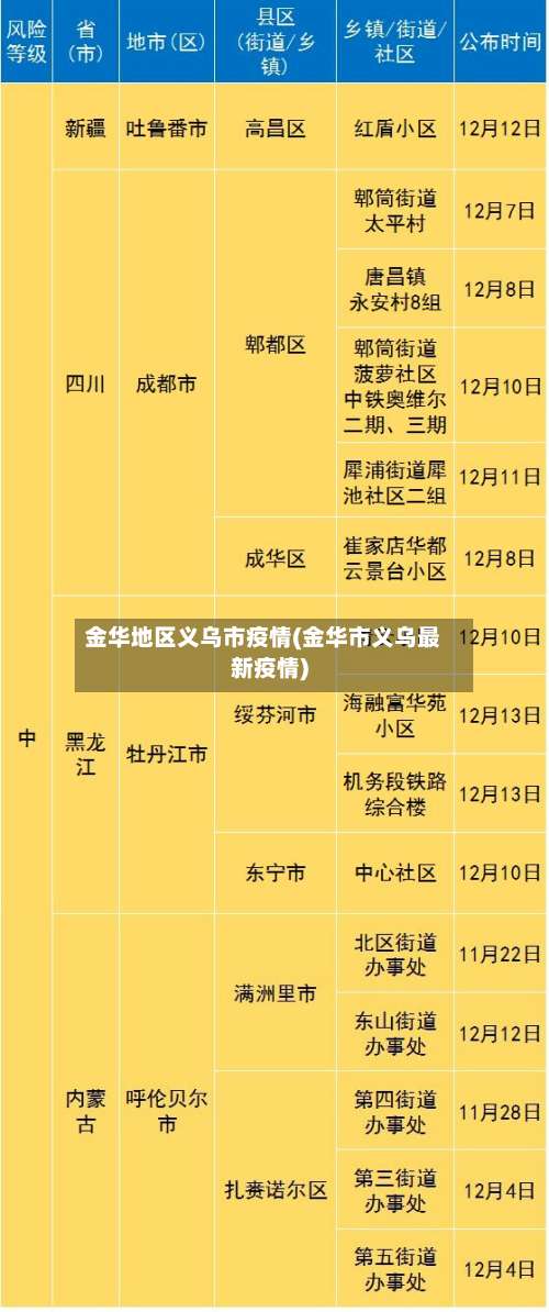 金华地区义乌市疫情(金华市义乌最新疫情)-第1张图片